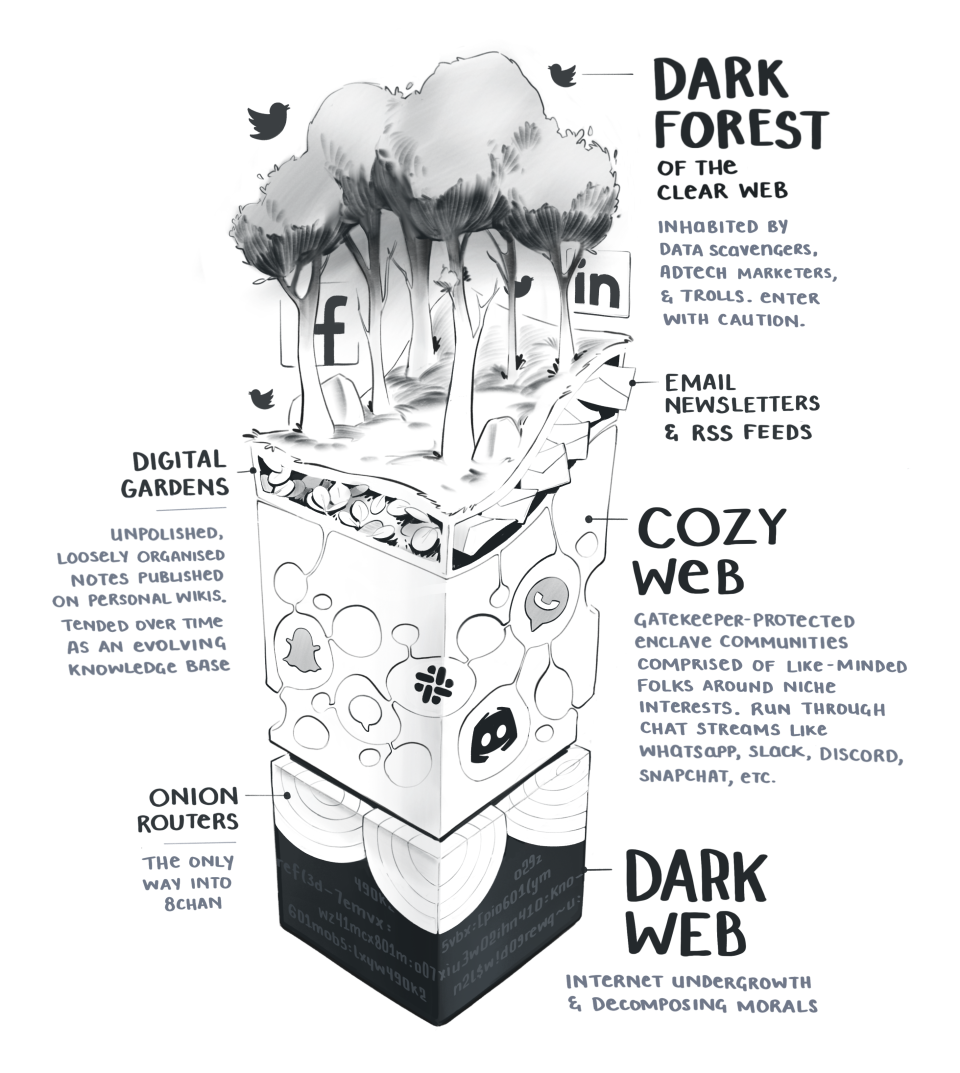 web